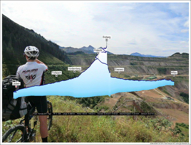 Beschreibung: Transalp-2011-Profile_Transalp-2011-Tag1_Grafik3D