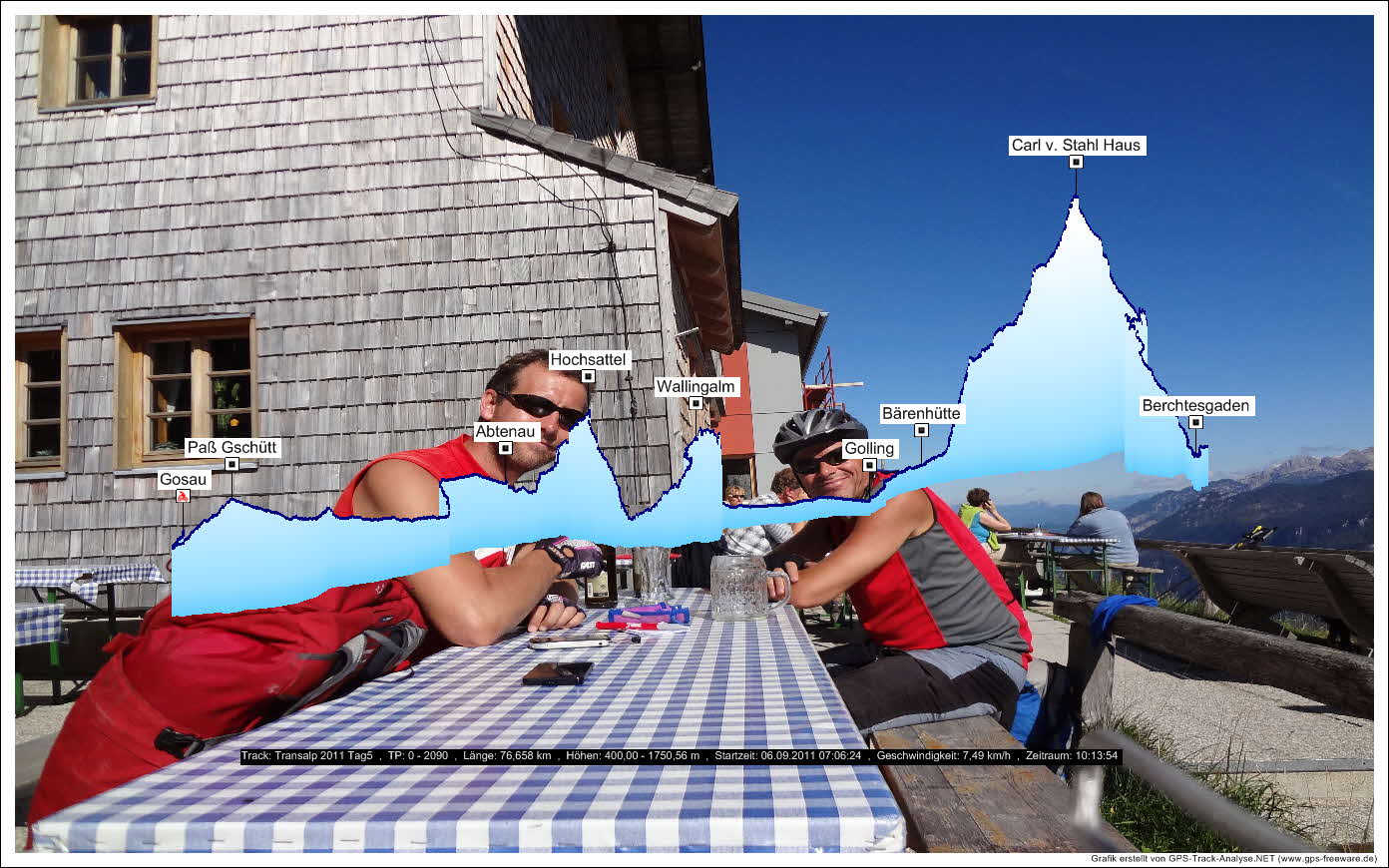 Beschreibung: Transalp-2011-Profile_Transalp-2011-Tag5_Grafik3D