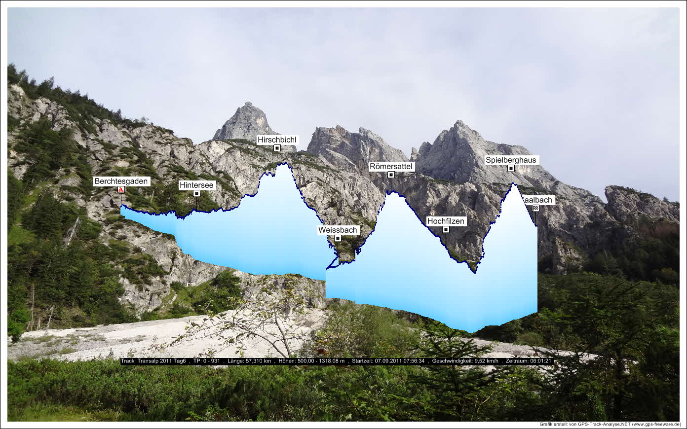 Beschreibung: Transalp-2011-Profile_Transalp-2011-Tag6_Grafik3D