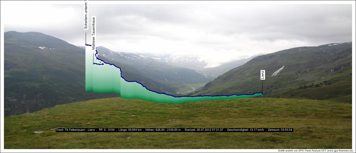 Transalp_2012_T6_Felbertauern_-_Lienz_Grafik3D