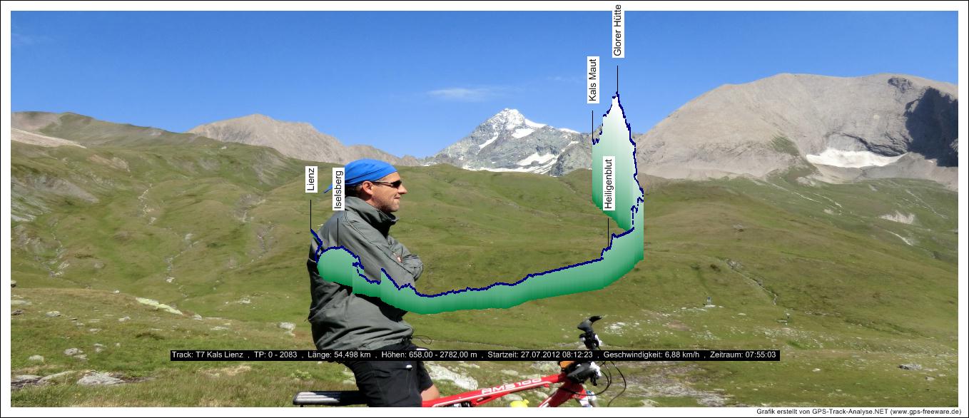 Transalp_2012_T7_Kals_Lienz_Grafik3D